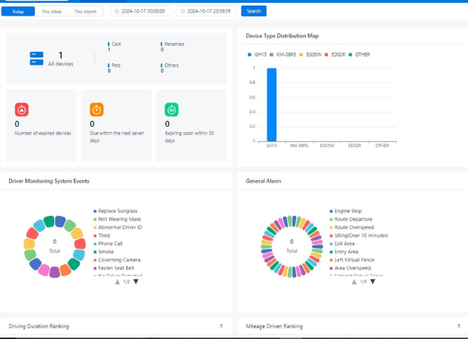 Fleet Management