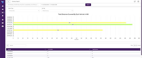 white-label GPS tracking software.